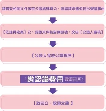 外籍新娘
